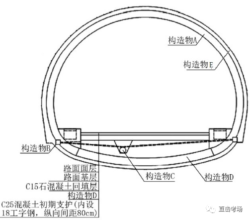 條城市道路,為控 制地面沉降,設計文件明確規定採用管棚進行超前支護