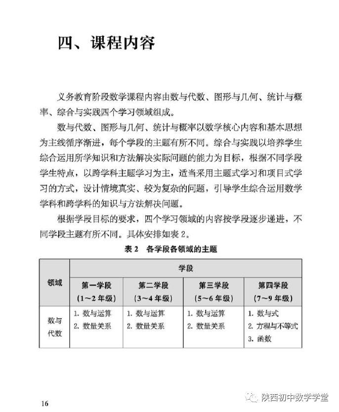 2022年版数学义务教育课程方案和课程标准