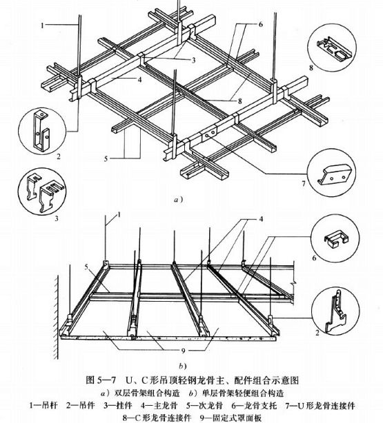 新工藝超詳解析來看精裝修吊頂的施工做法都是什麼樣的強推