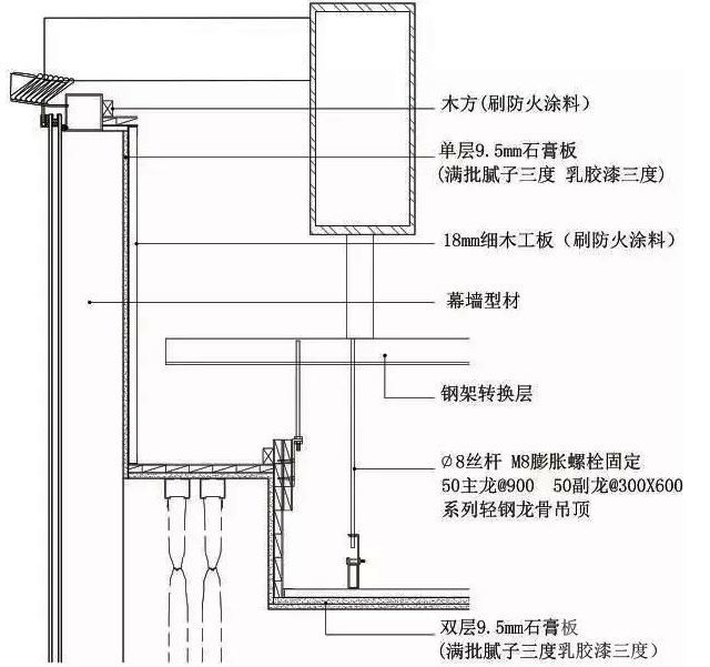 新工藝超詳解析來看精裝修吊頂的施工做法都是什麼樣的強推