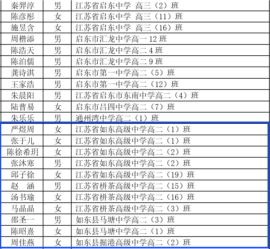 洋河如东中学招生简章图片