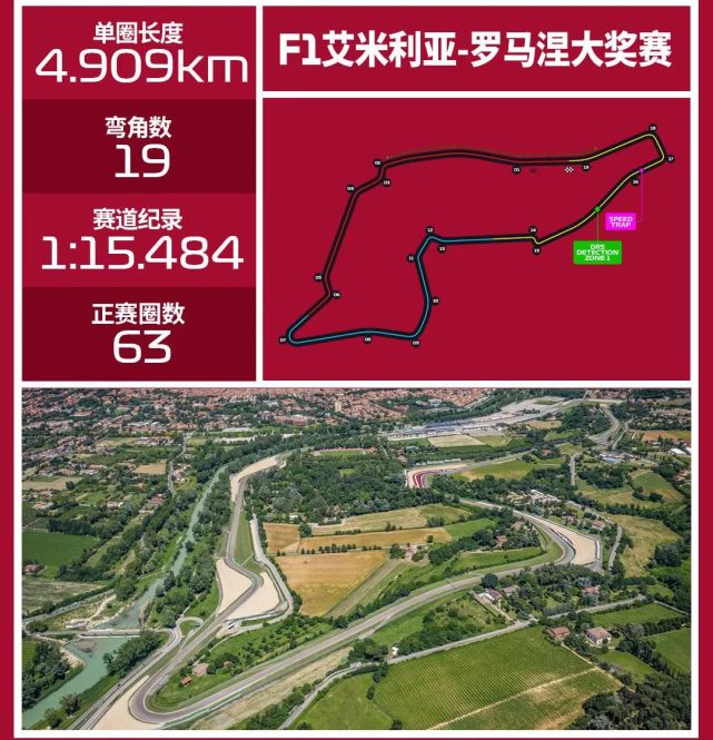 【伊莫拉赛道来袭】前8都有积分的冲刺赛,周冠宇会有机会吗?