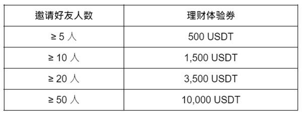 注册送38体验金最新注册领取_注册送usdt_三度注册送白菜