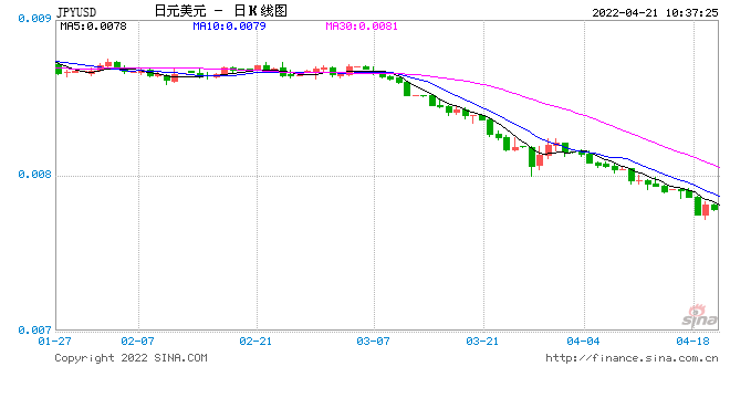日元暴跌创近20年新低对赴日留学生活有何影响