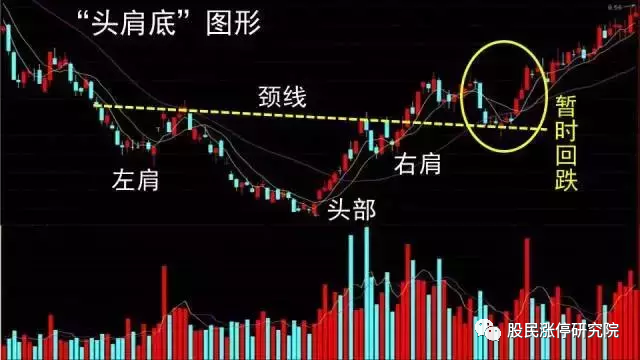 带你看懂"头肩底"!每天看一遍,受益匪浅