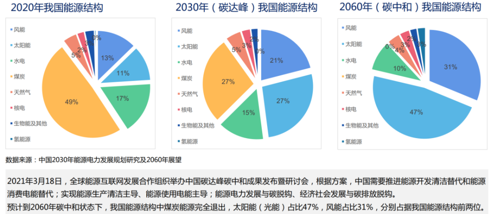 重磅調研報告浙江省能源電力數字化轉型成果和協同創新生態研究一