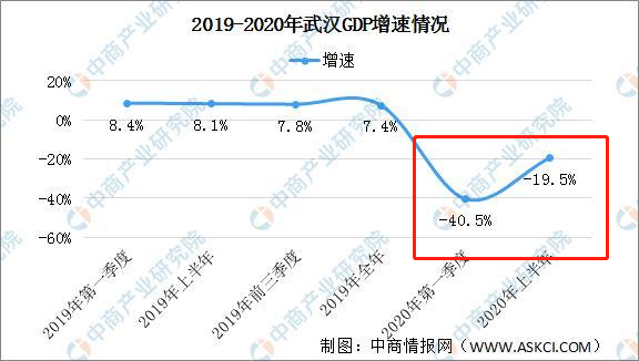 成都市市区人口_千万人口城市大变局:哈尔滨退出武汉增最多