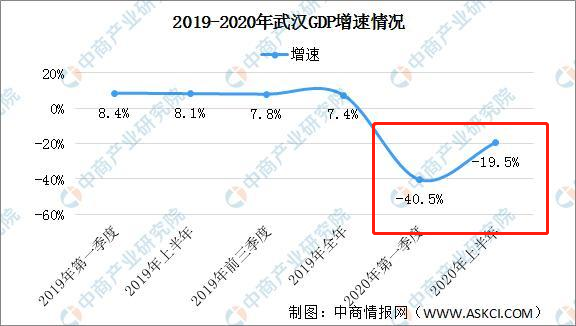 成都人口增长_2021年全国城市常住人口排名,武汉逆袭,杭州成都西安持续高增长