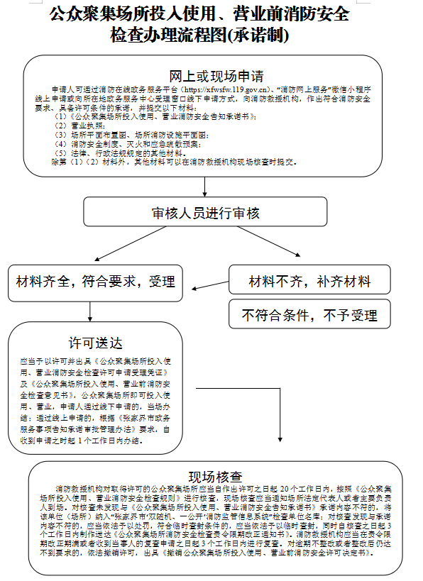 行政處罰工作流程火災事故調查流程圖六,當事人的權利義務和監督救濟