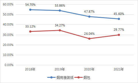 東莞新洲印刷有限公司招聘_西南包裝印刷有限公司_鶴山雅圖仕印刷有限公司招聘