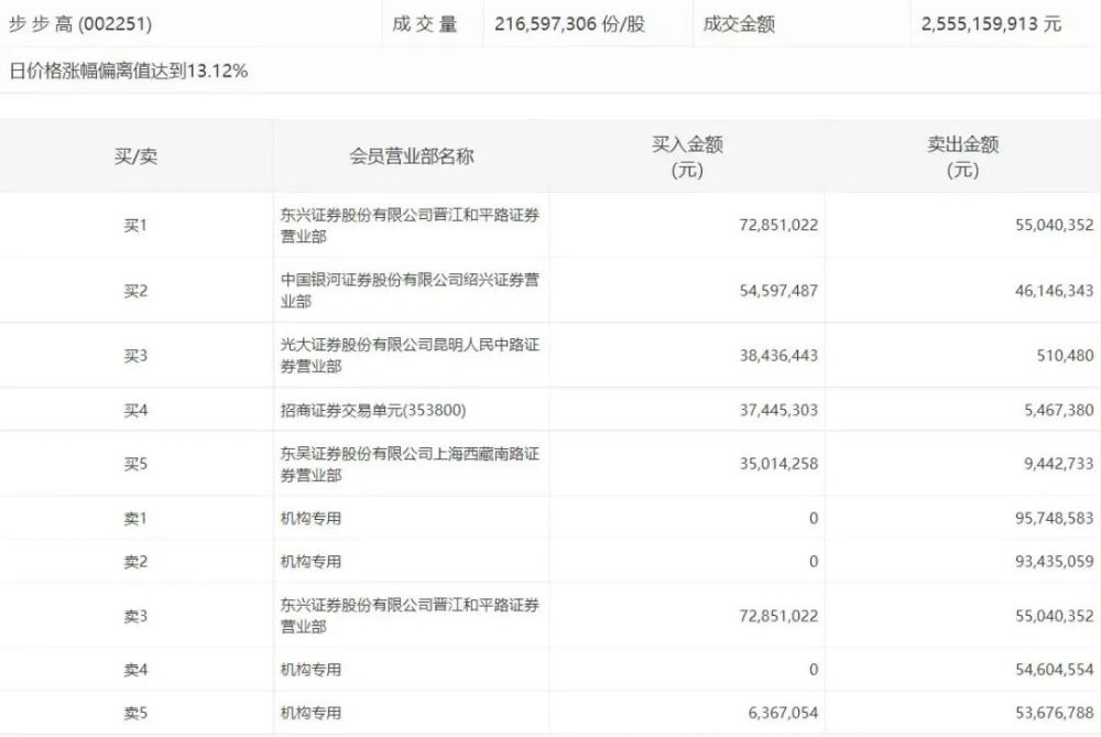 每架损失4000万美元，波音传奇客机747-8即将停产数学小小侦探家