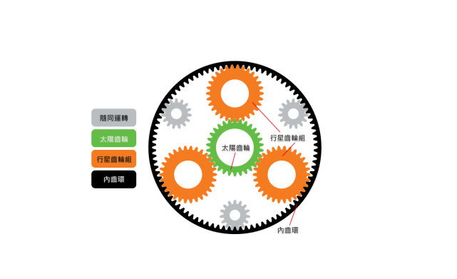 at變速箱,豐田混動都在用,行星齒輪組有何特點?