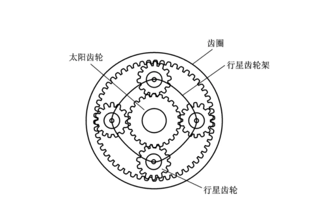 丰田行星齿轮组图片