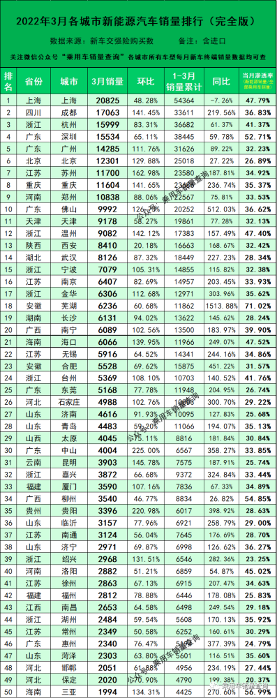 微型电动汽车品牌排行_图观车市|3月新能源上险排行榜点评