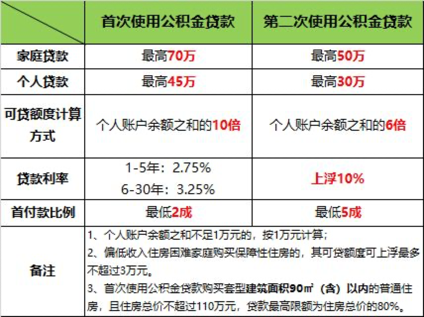 房屋抵押给别人贷款_贷款房屋抵押_苏州园区房屋抵押贷款