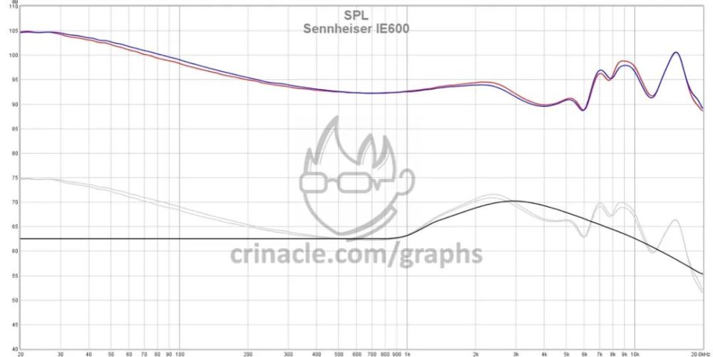 耳机买新不买旧ie600榭兰图ie800s怎么选