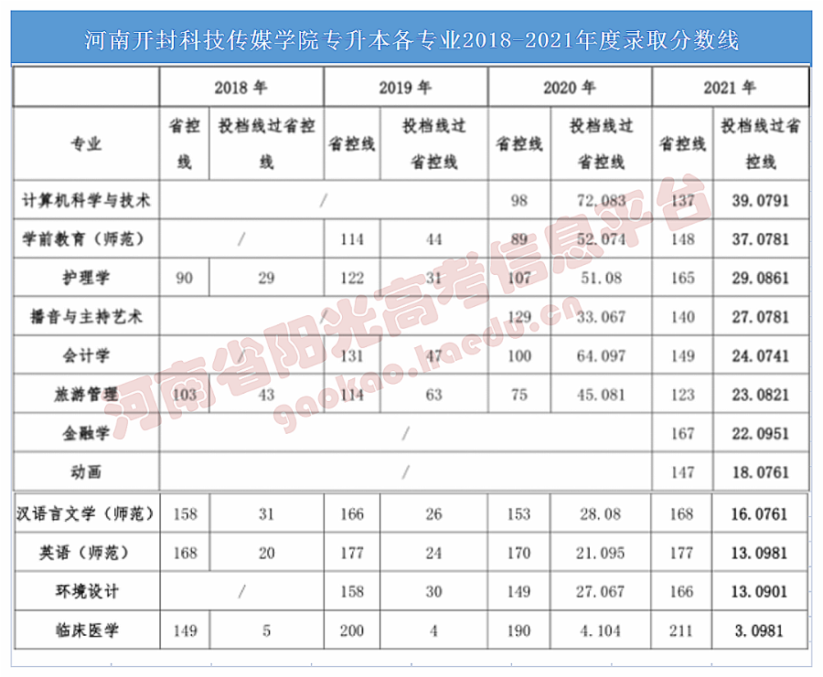 强基计划36所大学录取分数线_录取大学看的专业分数_北京2014首都经济贸易大学大学成考录取分数线