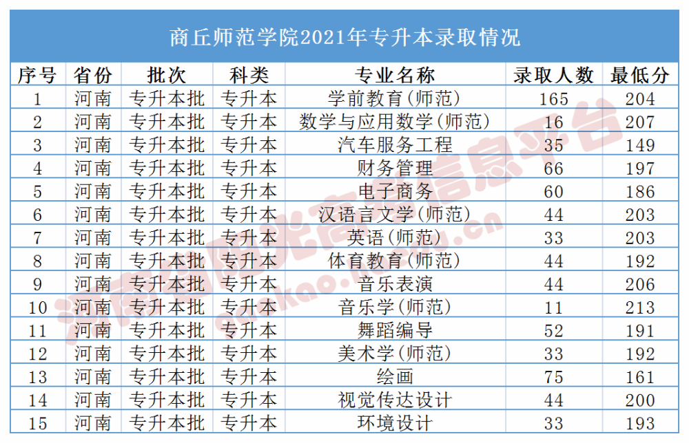 鄭州工商學院鄭州航空工業管理學院鄭州經貿學院鄭州科技學院鄭州輕