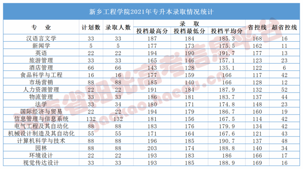 貴州商業高等專科學校環境怎么樣_四川商業高等專科學校_四川烹飪高等專科學校教務網