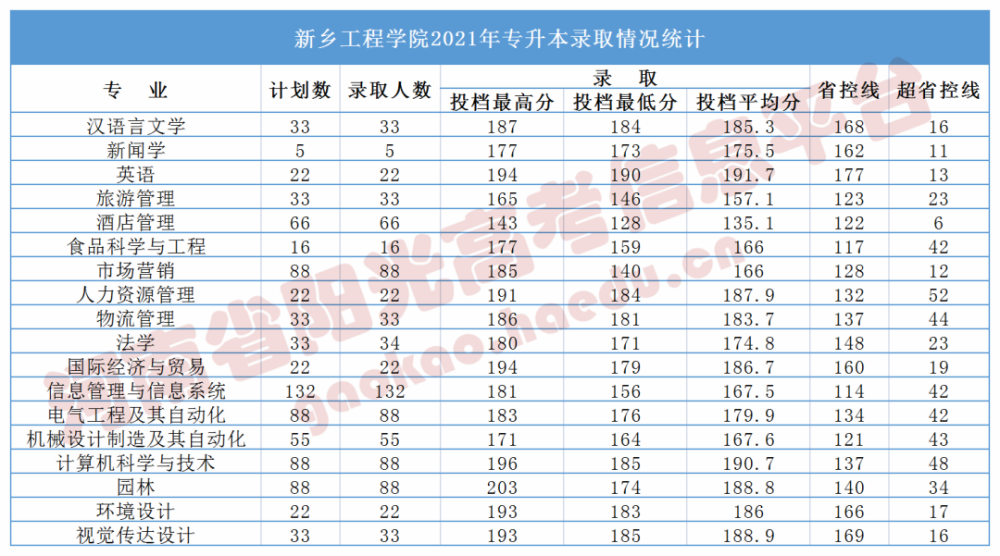 查詢中考考試成績網上查詢河南_河南中考服務平臺查詢成績_中考成績查詢網站入口河南省