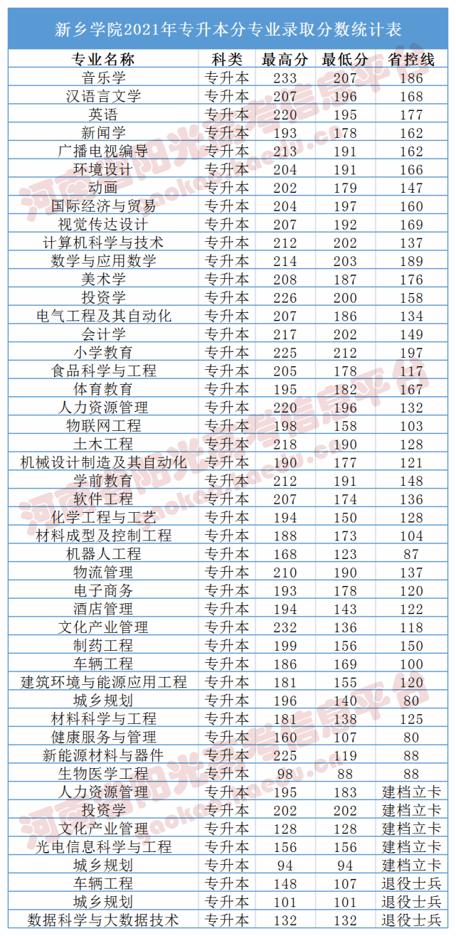 新鄉學院新鄉工程學院商丘師範學院商丘工學院平頂山學院南陽師範學院