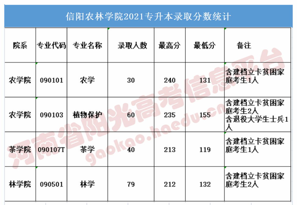 鄭州輕工業大學鄭州商學院鄭州升達經貿管理學院鄭州師範學院鄭州