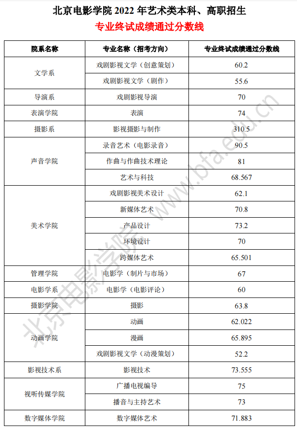 北京電影學院2022年本科專業終試成績查詢通知