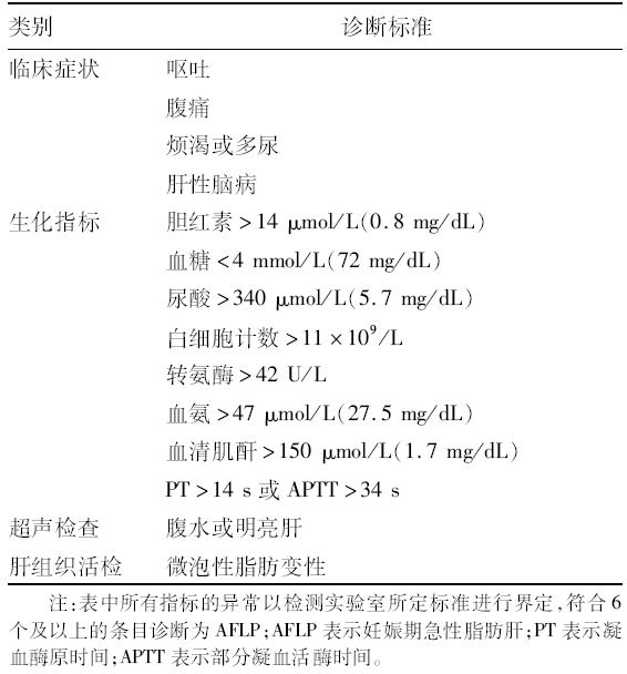 妊娠期急性脂肪肝的管理这9个问题你都清楚吗指南共识