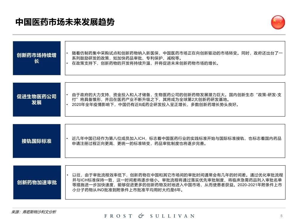 沙利文2022關於創新藥物獨立市場研究報告124頁