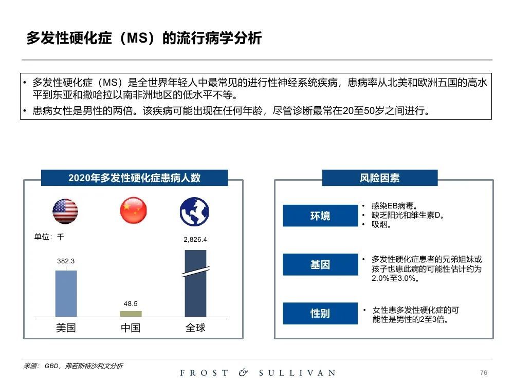 沙利文2022關於創新藥物獨立市場研究報告124頁