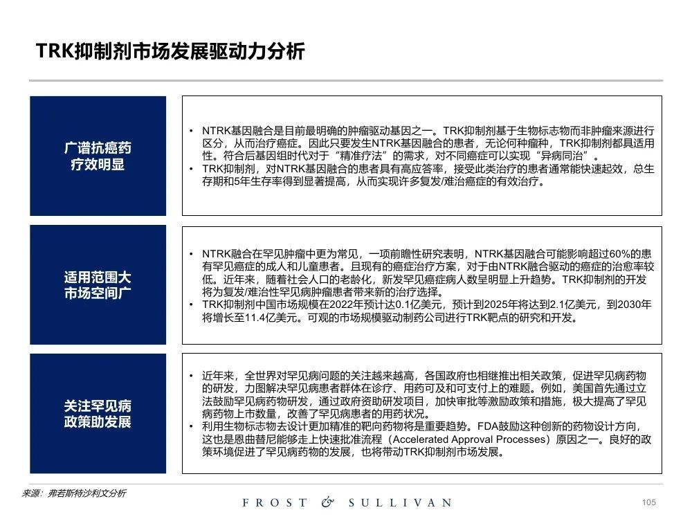 沙利文2022關於創新藥物獨立市場研究報告124頁