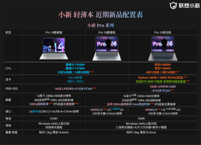 联想小新2022款配置公布对比华硕无双谁才是轻薄本性价比代表