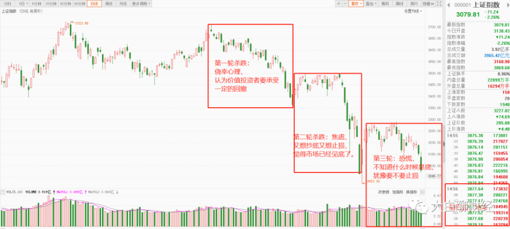 A股打响“3000点保卫战”：两大利好来了，险资和养老金或进场_腾讯新闻