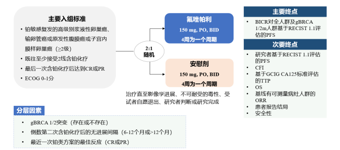 国产parp 抑制剂氟唑帕利登顶 jco,听第一作者深入解读 fzocus-2 研究