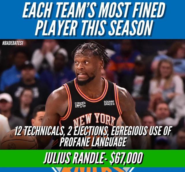 36场比赛未遵守新冠协议导致缺席比赛,2次在比赛中使用不当言论和手势