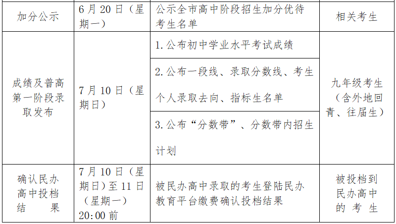 青岛市初中学业水平考试科目与时间2022年全市初中学业水平考试及高中