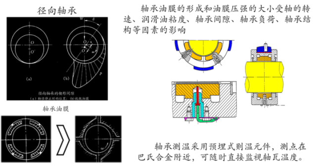 離心壓縮機簡介