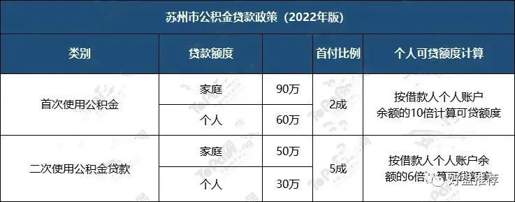 苏州园区房屋抵押贷款_房屋抵押给别人贷款_贷款房屋抵押