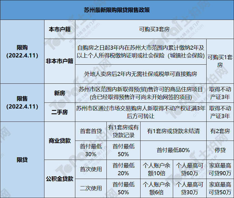 苏州园区公积金贷款新政策2017_苏州园区纯公积金贷款_2014苏州园区公积金贷款利率