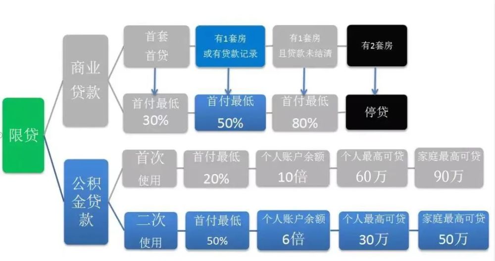 苏州园区房屋抵押贷款_房屋抵押给别人贷款_贷款房屋抵押