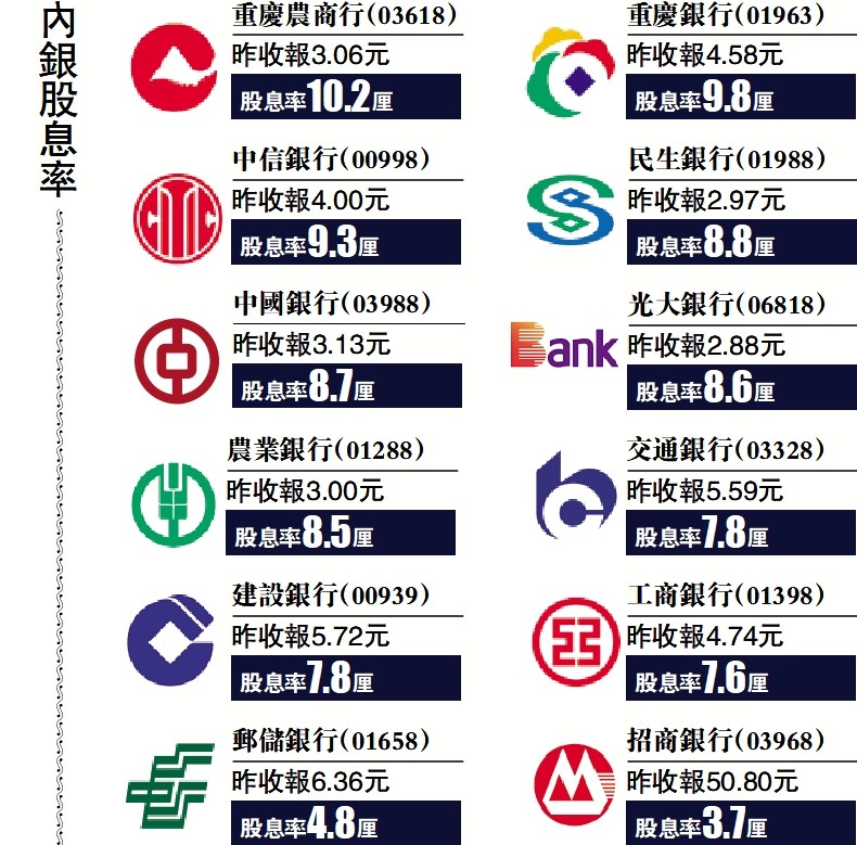 《时时彩最精准人工计划-板塊透視之內銀股/股息回報超7厘》