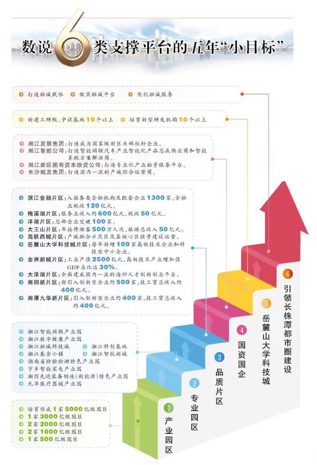 笔者梳理这份《行动方案》的时间表,任务书,路线图,览瞰湖南湘江新区