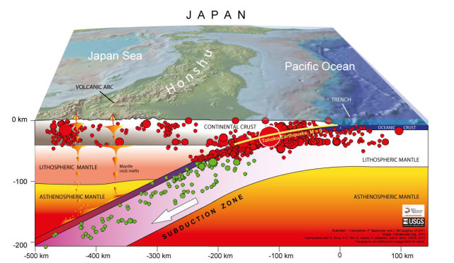 日本群島漂移最終滑向海溝地質學家極有可能建議移民中國