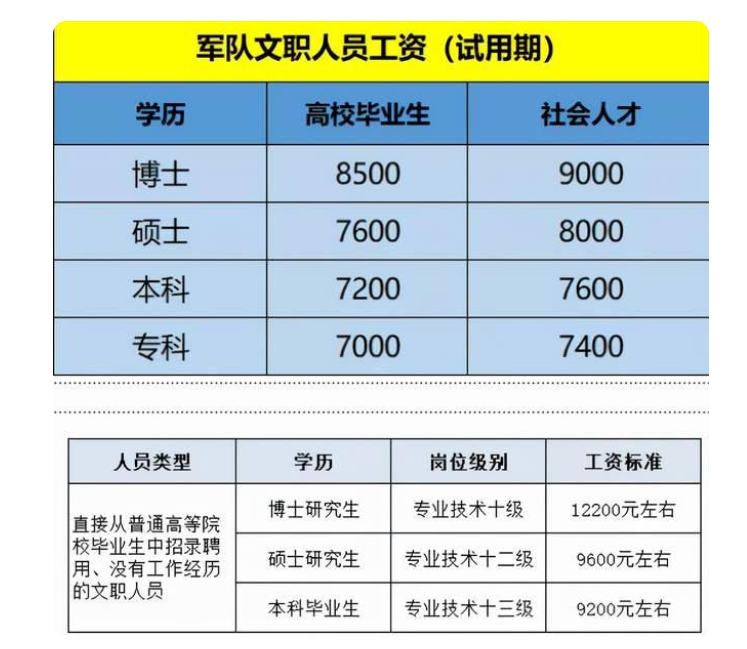 住房補貼政策與現役軍官政策規定進行統一執行,如果是符合條件的人員