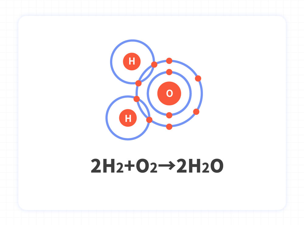 就像下图所示,由2个氢原子和1个氧原子组成2份水分子.