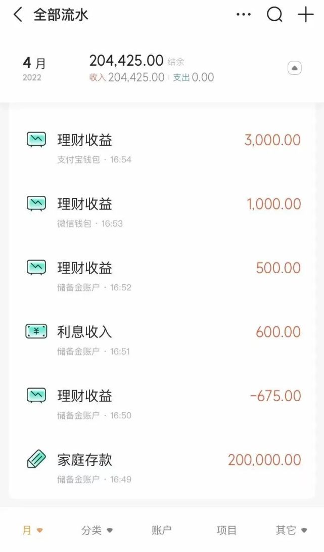 此時都可以記上,甚至,如果我們支付寶錢包有3000元,微信錢包有1000元