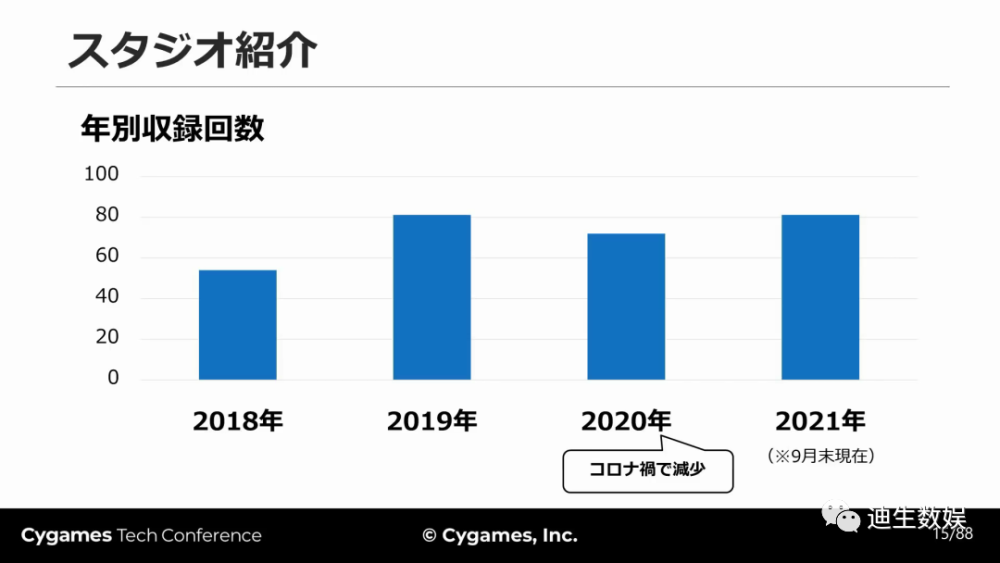 《赛马娘》幕后制作“大曝光”！Cygame动捕团队竟然这么强！  第5张