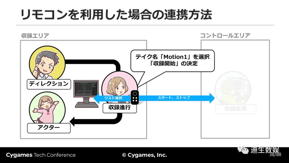 《赛马娘》幕后制作“大曝光”！Cygame动捕团队竟然这么强！  第8张