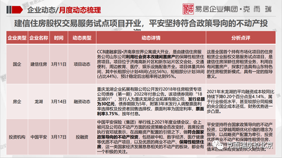 克而瑞：3月北京租赁住宅行业监测报告潘晓颖