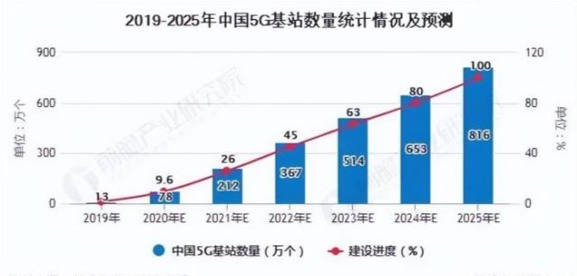 避坑5g套餐有哪些套路升級5g套餐別再被三大運營商忽悠了